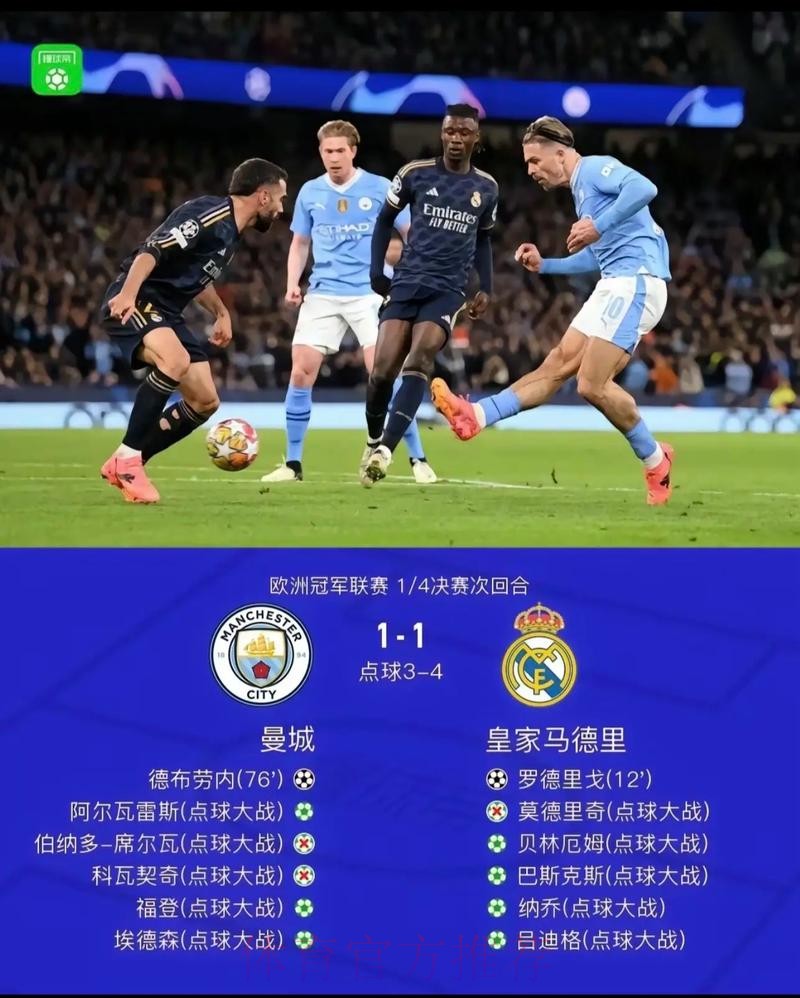 曼城VS皇马跑动距离:B席13.46公里居首 曼城VS皇马跑动距离:B席13.46公里居首