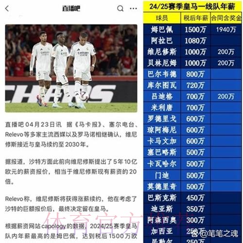 皇马为阿拉巴提供3年合同 年薪1000万欧元 皇马为阿拉巴提供3年合同 年薪1000万欧元